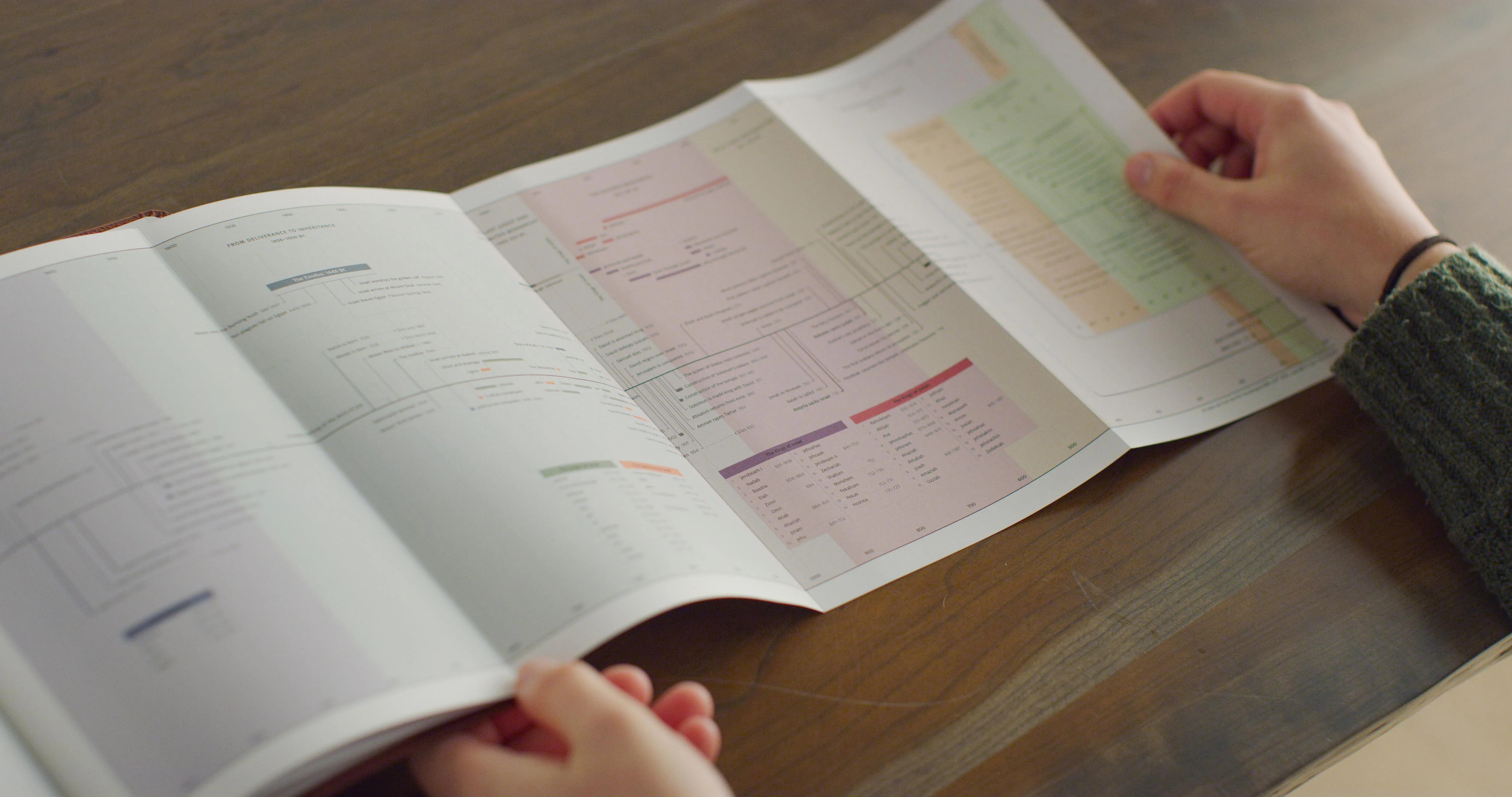 ESV Chronological Bible (Hardcover) - Image 5