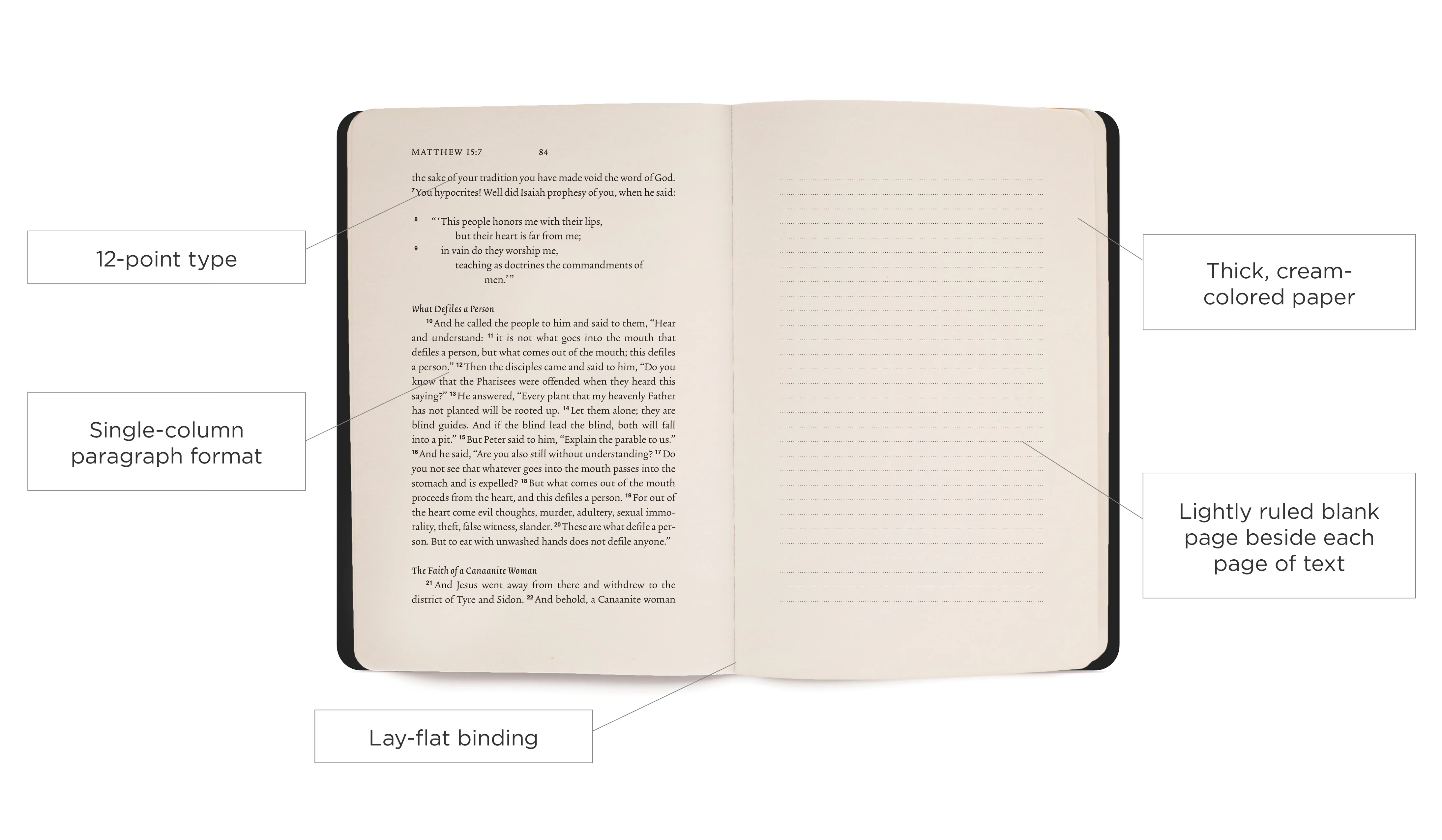 ESV Scripture Journal: Old and New Testament Sets (Paperback) - Image 4