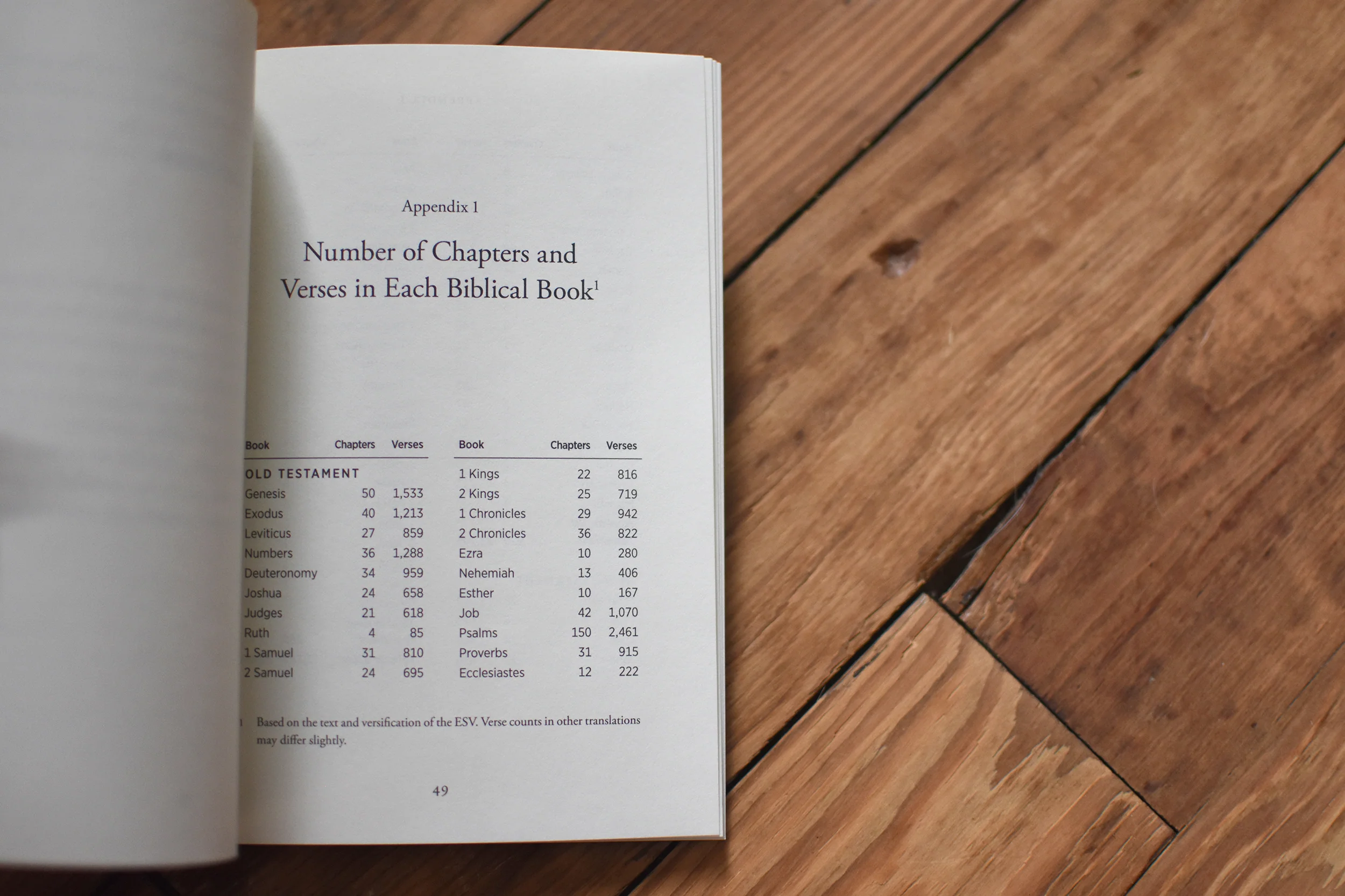 How to Memorize Scripture for Life: From One Verse to Entire Books - Image 3