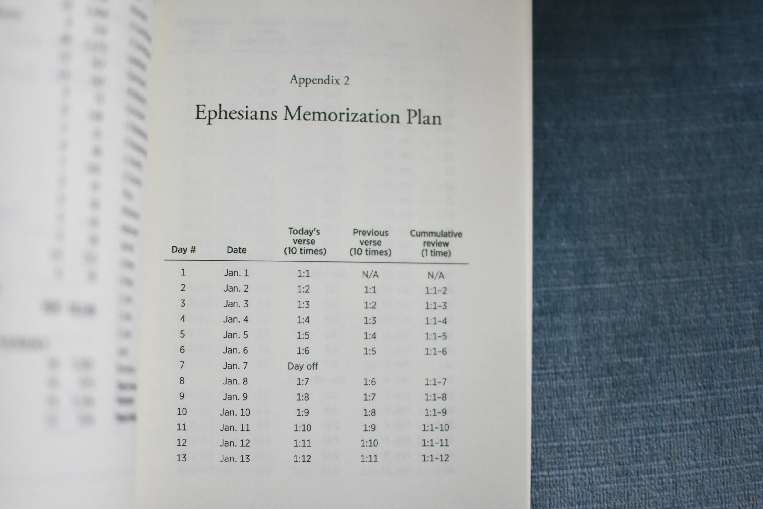 How to Memorize Scripture for Life: From One Verse to Entire Books - Image 4