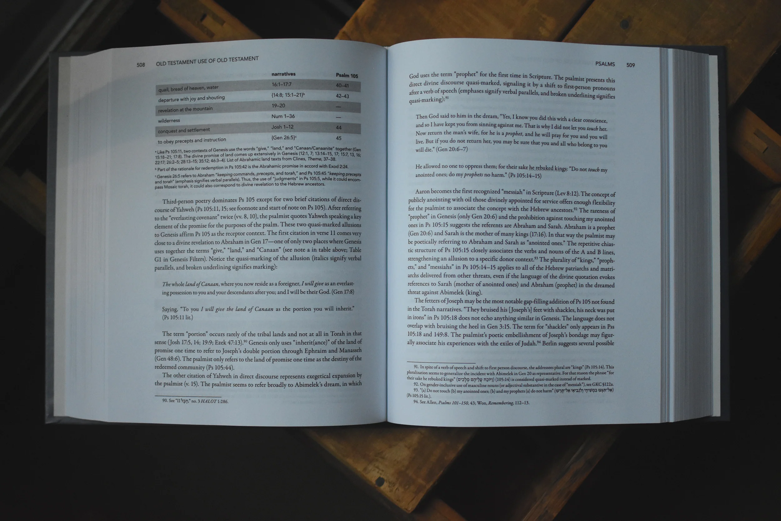 Old Testament Use of Old Testament: A Book-By-Book Guide - Image 4